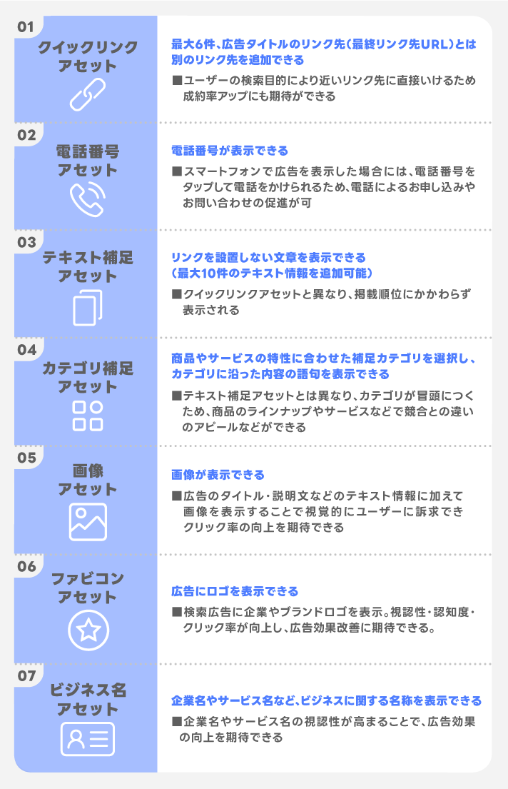 広告表示アセットのメリット