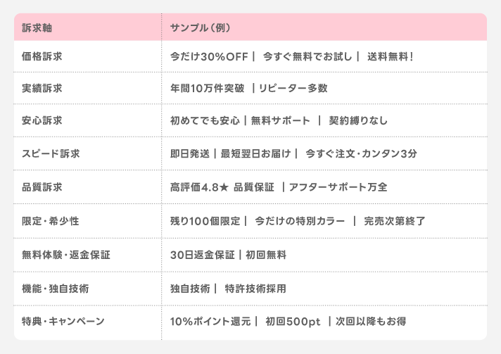 クリックされやすい広告文を作るポイント