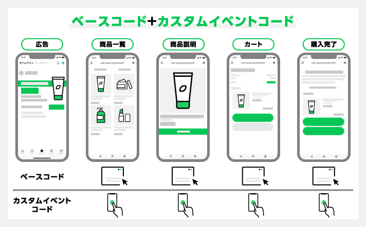 LINE Tagの設置例2