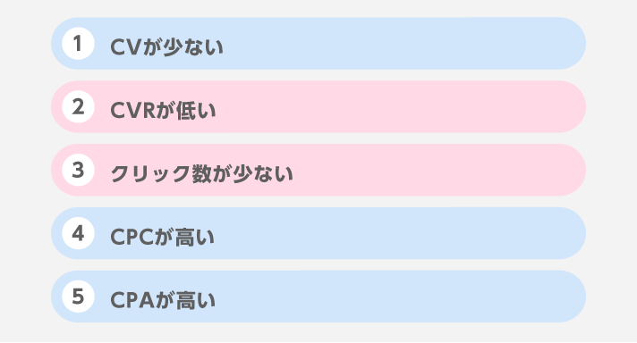 広告の課題