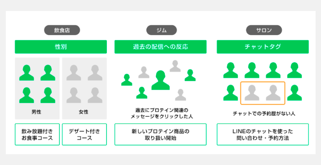 オーディエンス配信