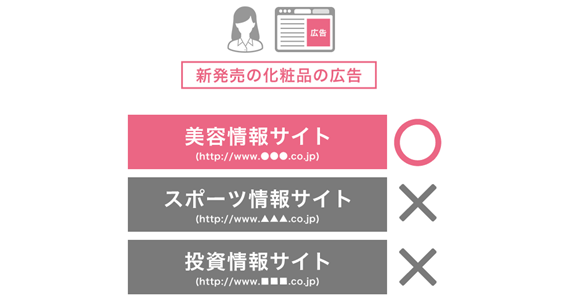 プレイスメントターゲティングとは