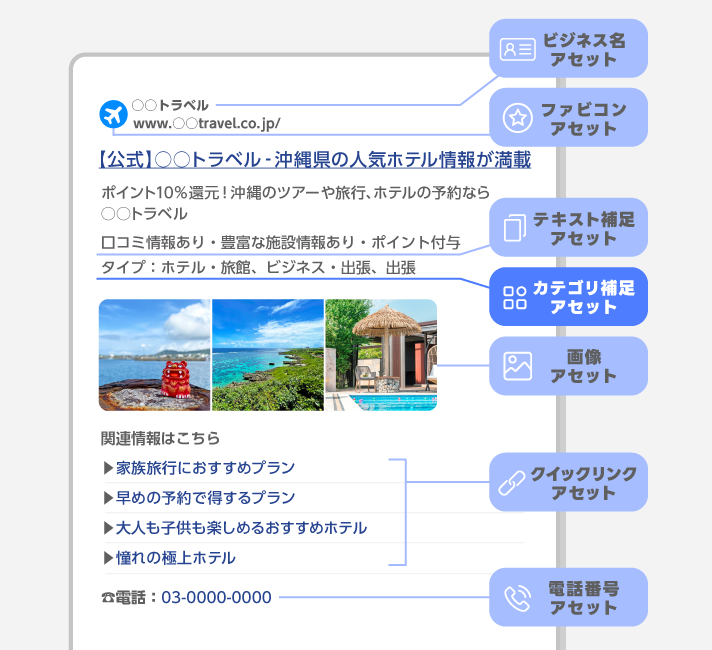 カテゴリ補足アセット