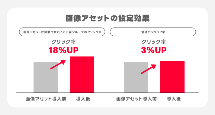 画像アセットの設定効果