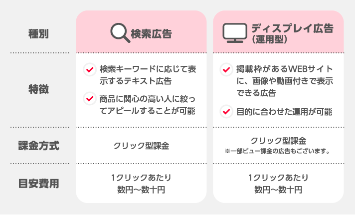 特徴