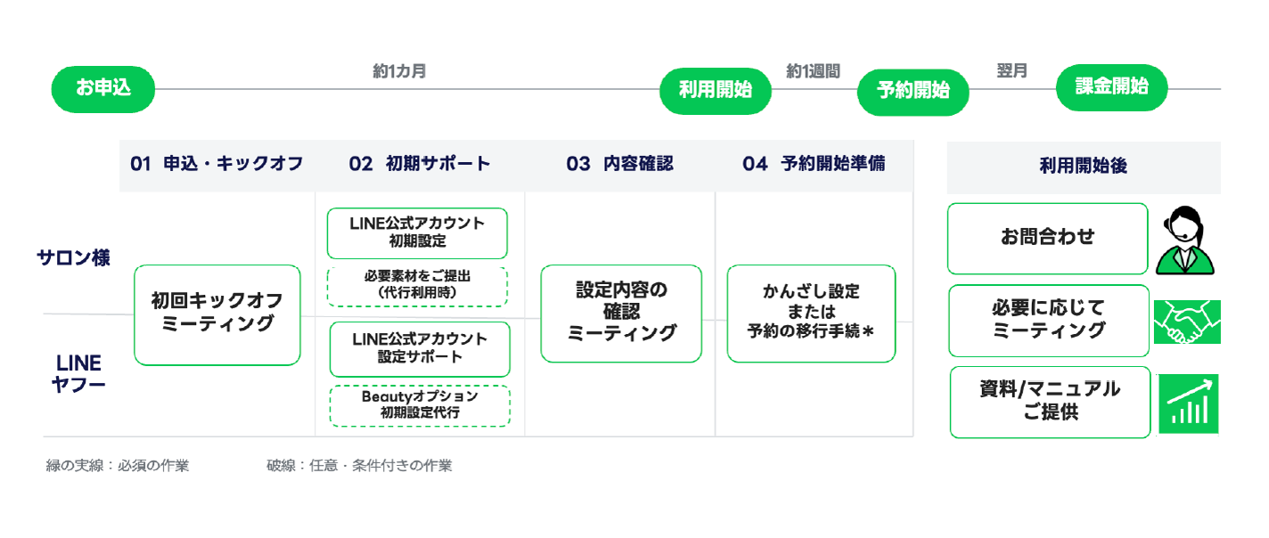美容1-6