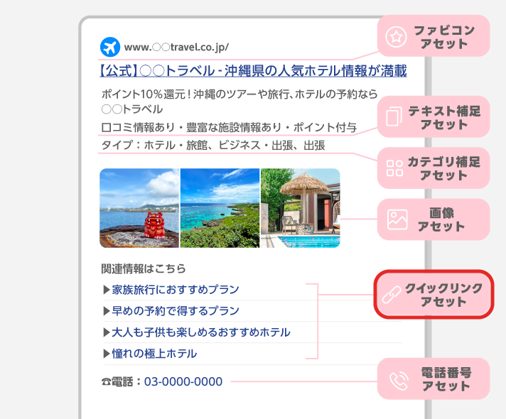 クイックリンクアセット
