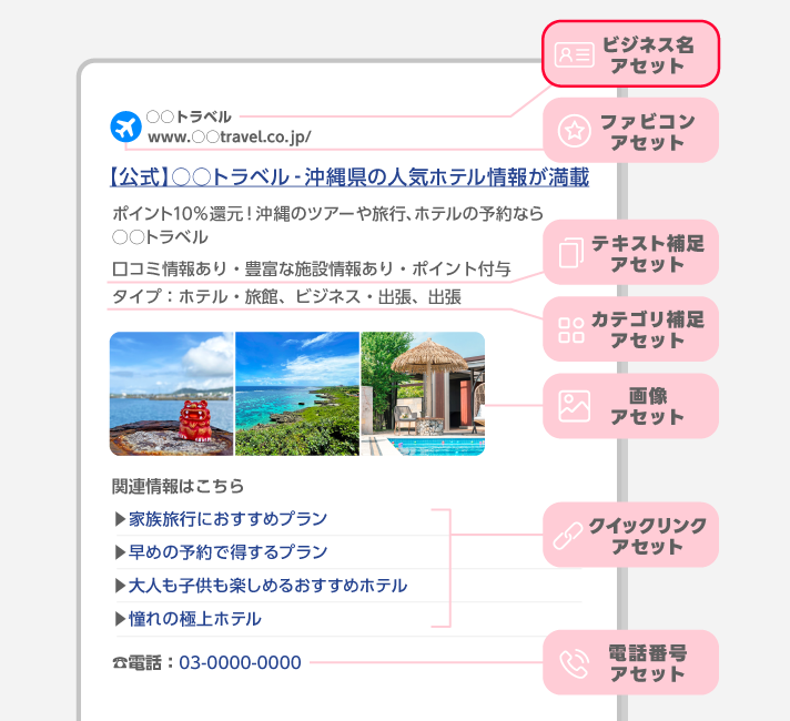 ビジネス名アセット