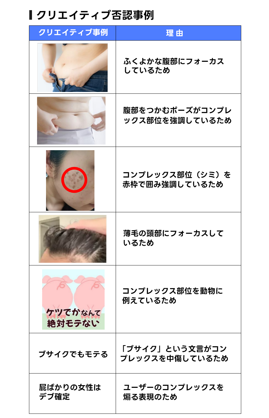 クリエイティブ否認事例2