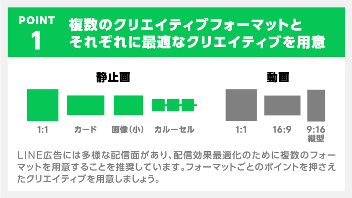 複数のクリエイティブフォーマットとそれぞれに最適なクリエイティブを用意