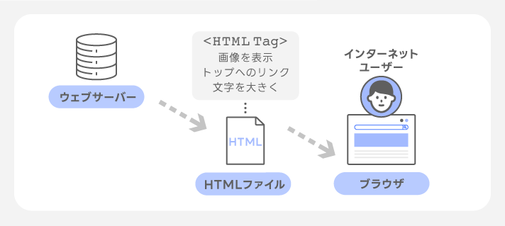 コンバージョン測定タグ
