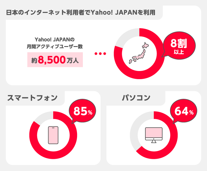 圧倒的なリーチ力