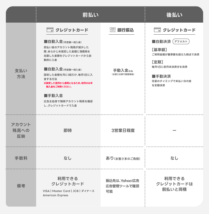 お支払い方法