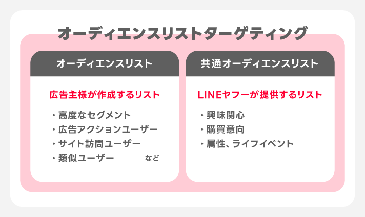 主要なオーディエンスリストの一部