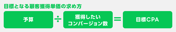 LINE広告_顧客獲得単価