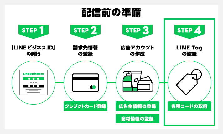 配信前の準備