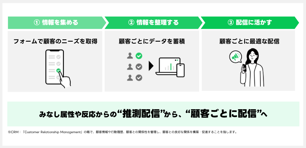 CRMオプションとは？_02.png