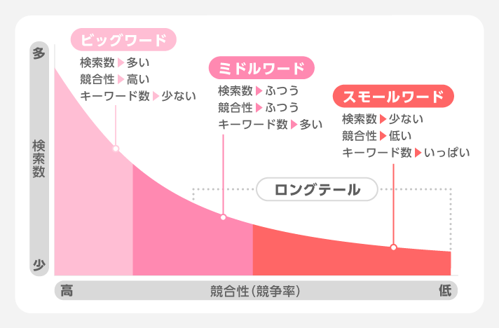 キーワード