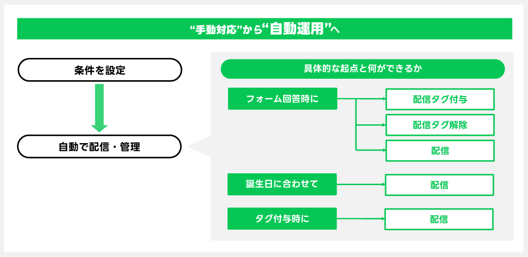 CRMオプションとは？_13.png
