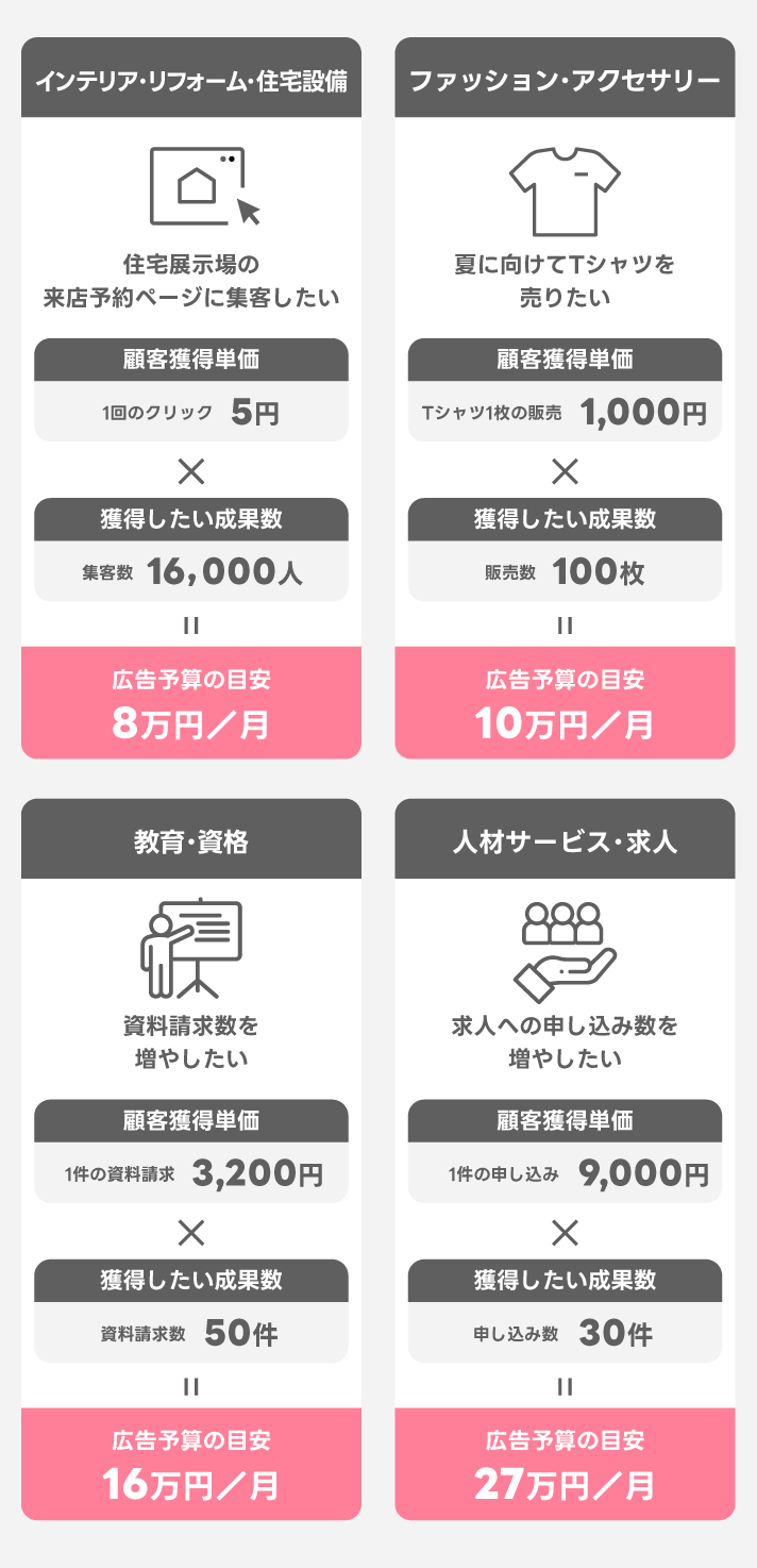 予算に応じた料金設定