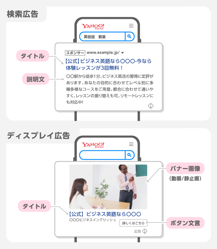 広告におけるクリエイティブとは