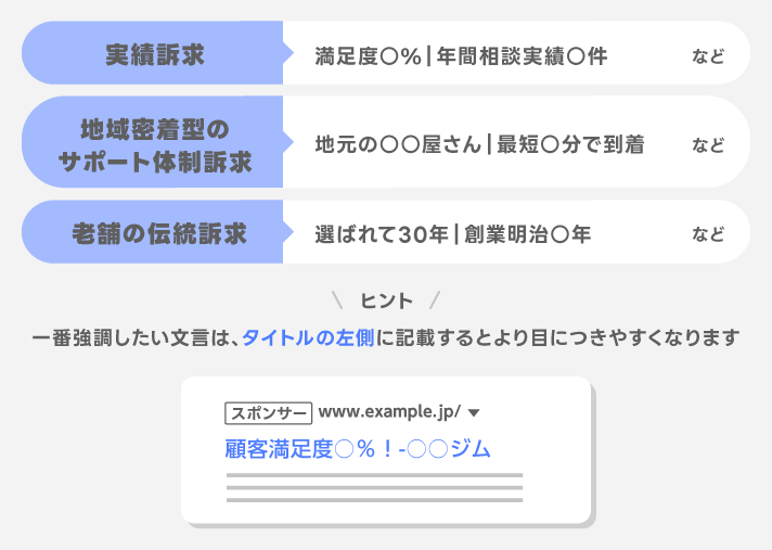 競合との違いや自社の強みを整理してアピールする