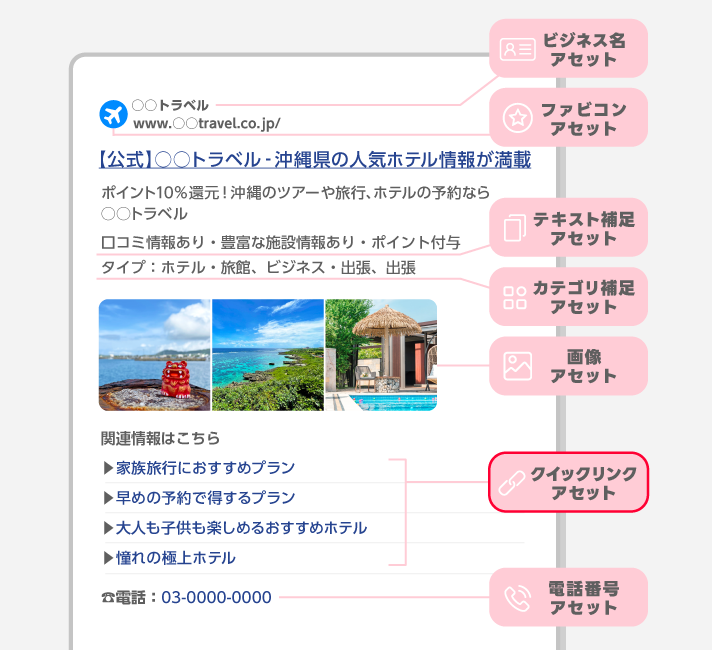 クイックリンクアセット