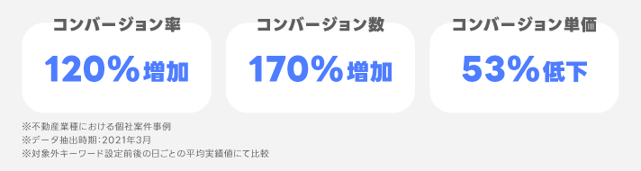 メンテナンスによる効果改善