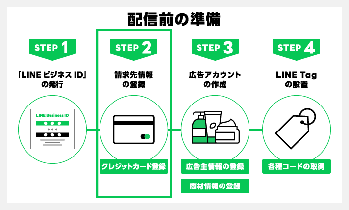 配信前の準備