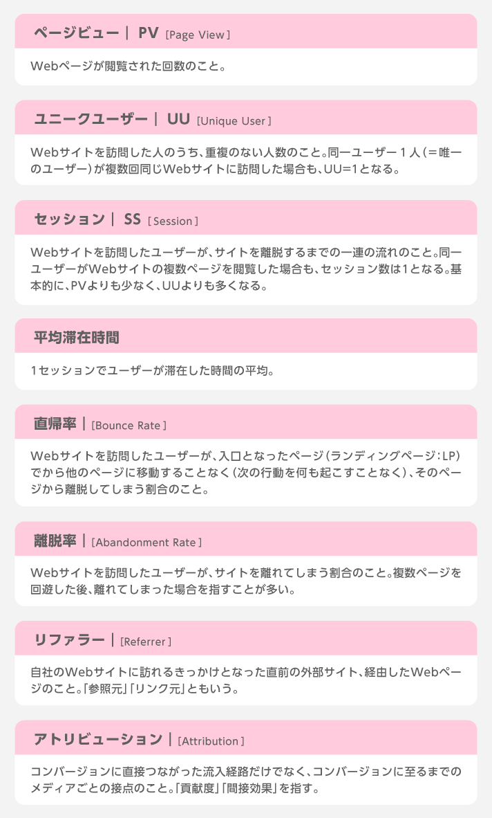 アクセス解析にまつわる用語