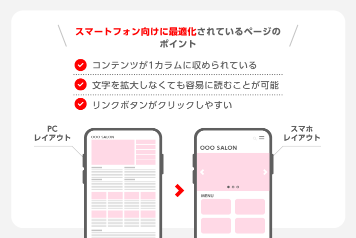 スマートフォン向け