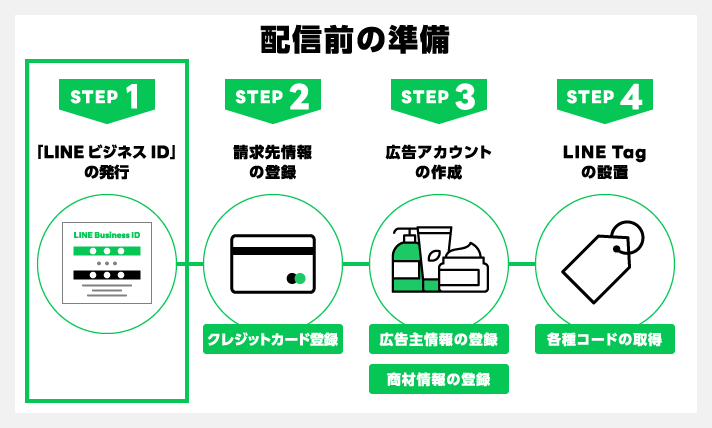 配信前の準備