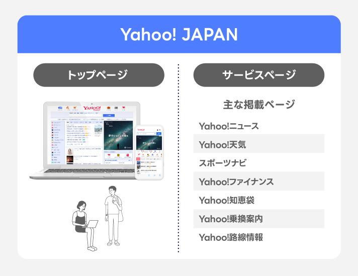 Yahoo! JAPANの配信面