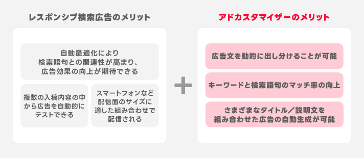 両方のメリット