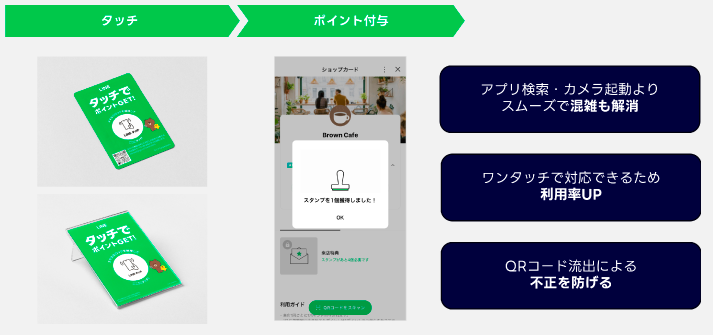 LINEタッチ