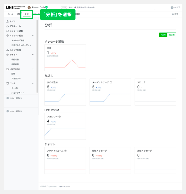 LINE公式アカウントの管理画面「分析」