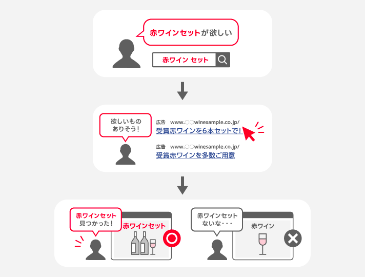 検索クエリーに成果の見込めない語句しかない場合
