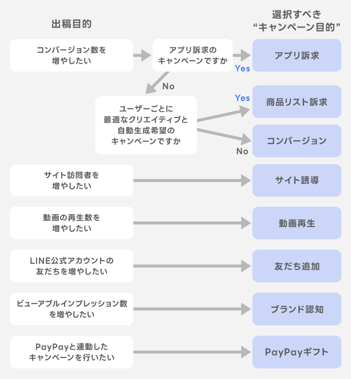 フローチャート