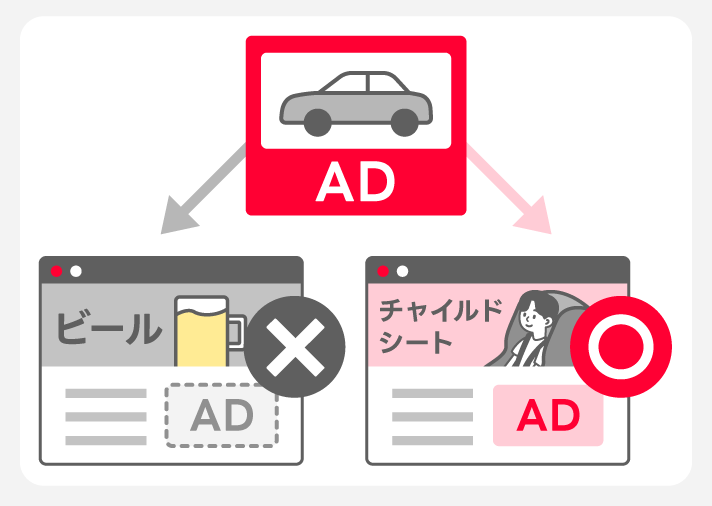 コンテンツキーワードターゲティングイメージ