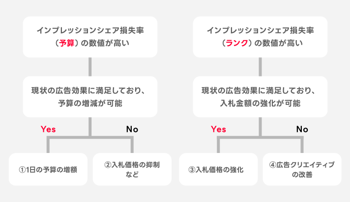 フローチャート