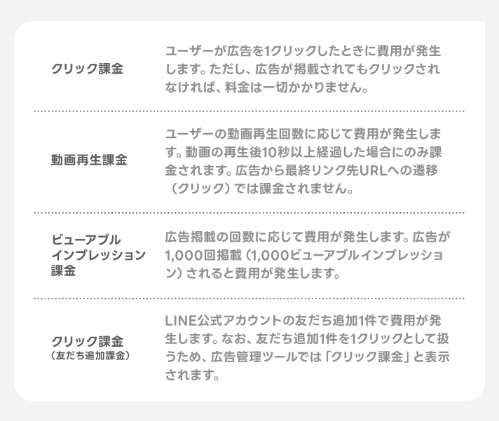 4つの課金方式