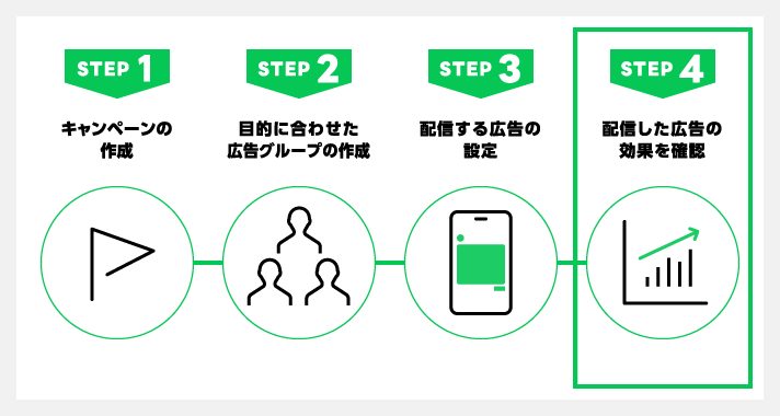 配信設定の流れ