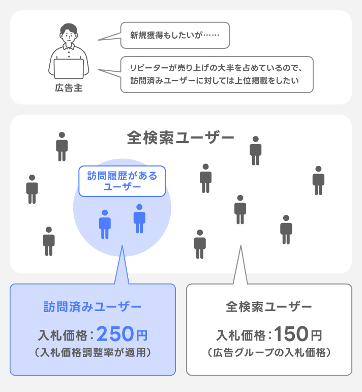 活用例①