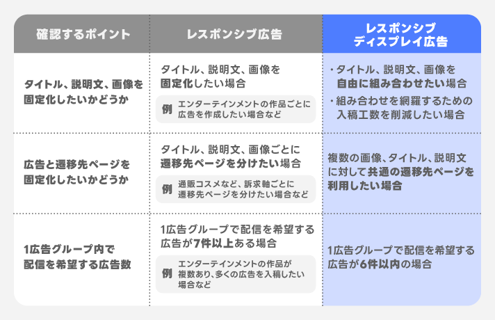 推奨ケース