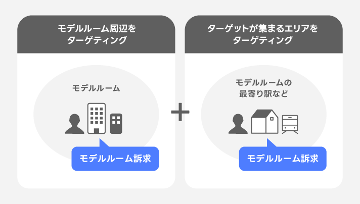 利用イメージ：不動産