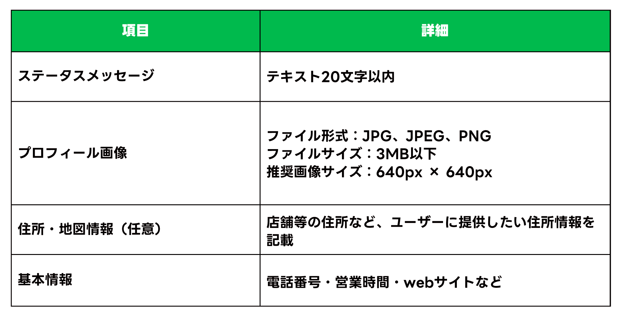 ビジネスプロフィール3