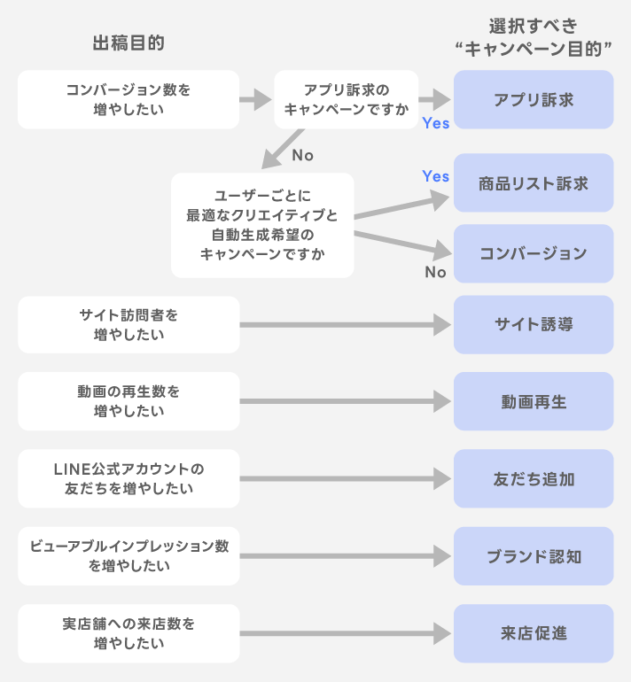 フローチャート