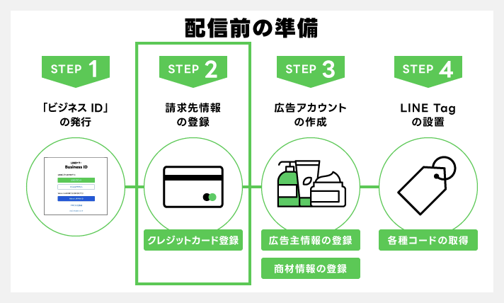 配信前の準備