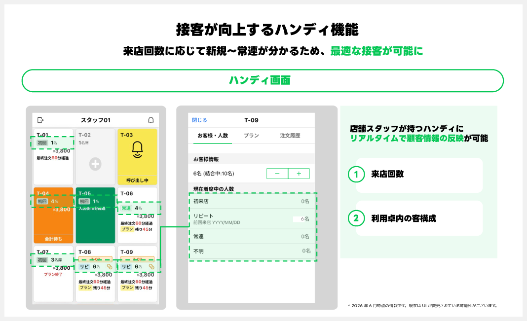 LINEレストランプラスとは?_07.png