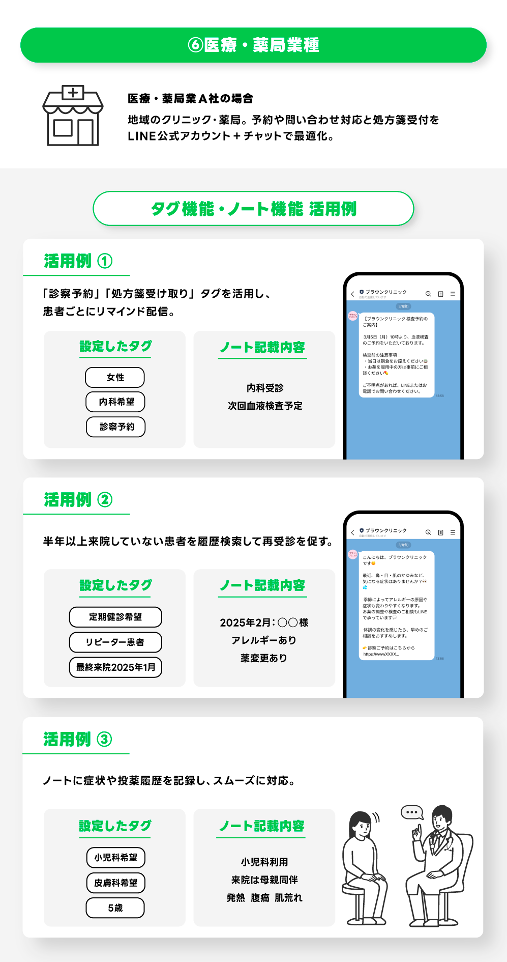 医療・薬局業種